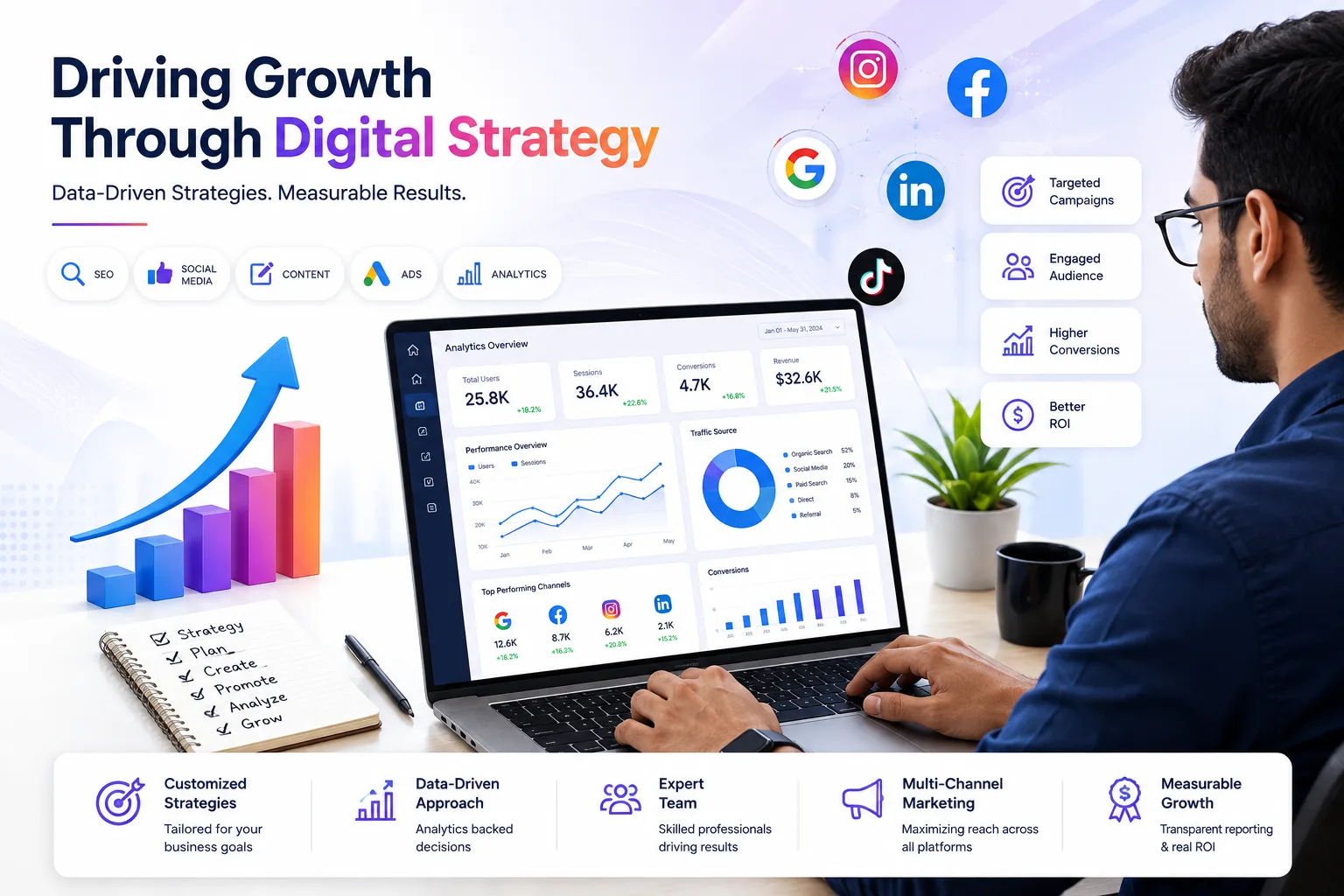 Digital Marketing Agency in azadpur